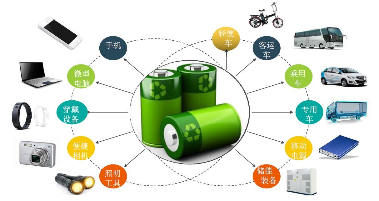 廢舊鋰電池熱解處理設備：利潤新藍海，環保與經濟效益雙豐收